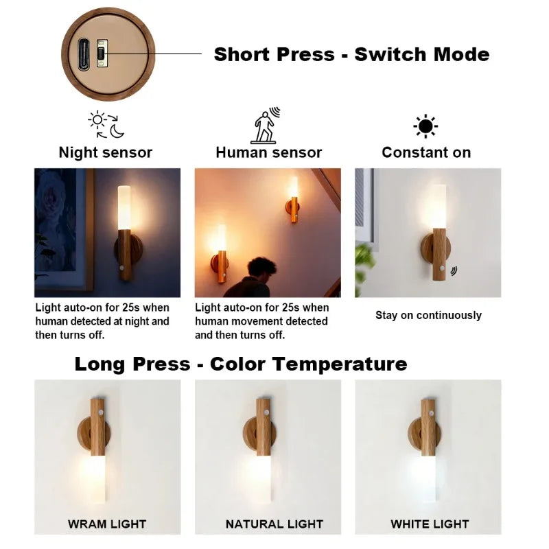 Magnetic LED Wall Lights Smart Motion Sensor Night Lights Rechargeable Cabinet Lights for Living Room Bedroom Stair Kitchen
