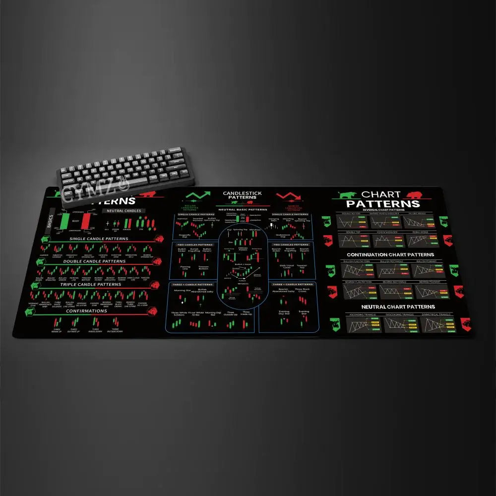 Stock Trading Chart Theme Mouse Pad Desk Mat Gaming Mat Rubber Anti-Slip Durable Desk Accessories Keyboard Desktop Pads Maus Pad